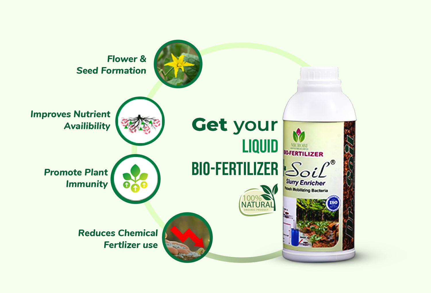 Dr. Soil - Slurry PMB